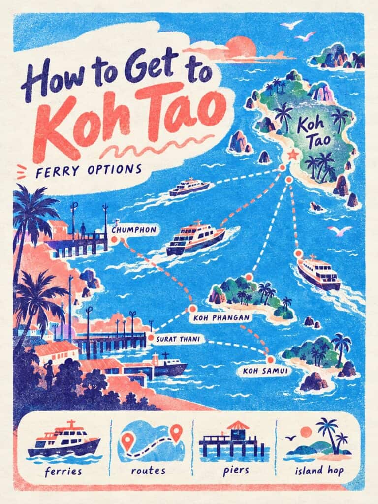 How to Get to Koh Tao: Ferry Options